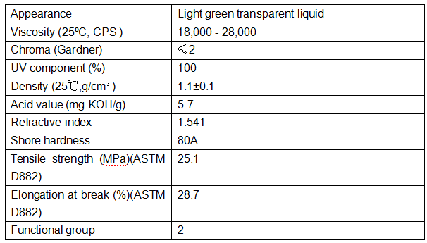 2 Green Modified UV Epoxy Resin.png