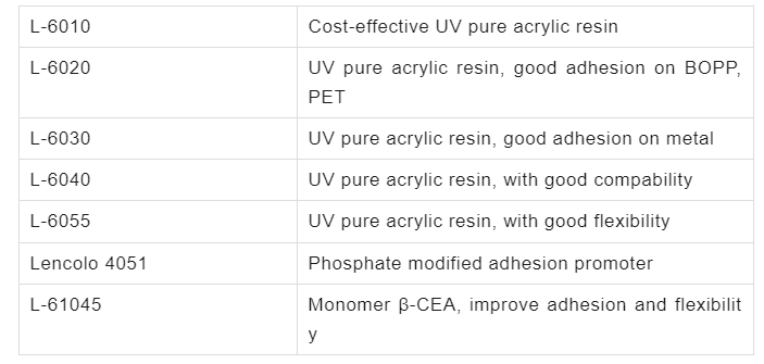 specially modified pure acrylic resin4.png